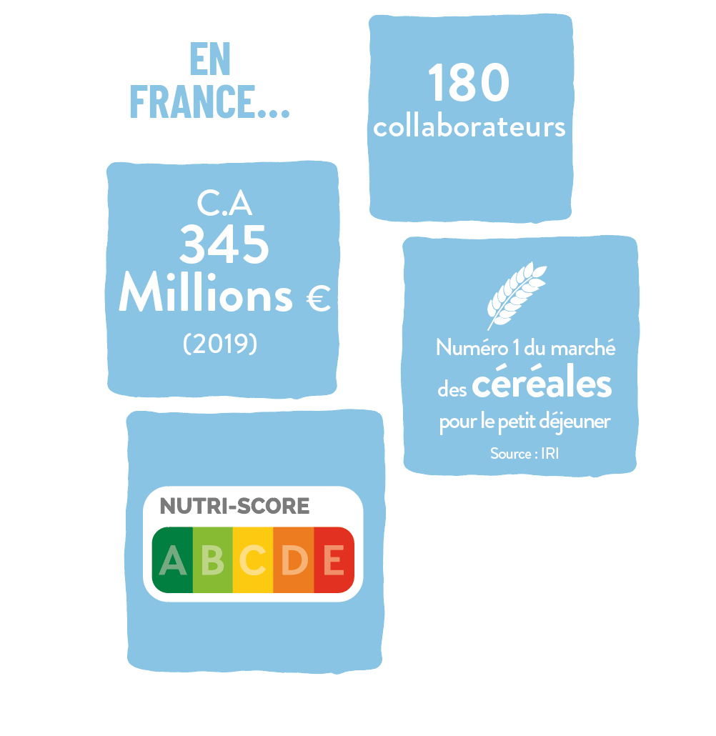 Kelloggs en France