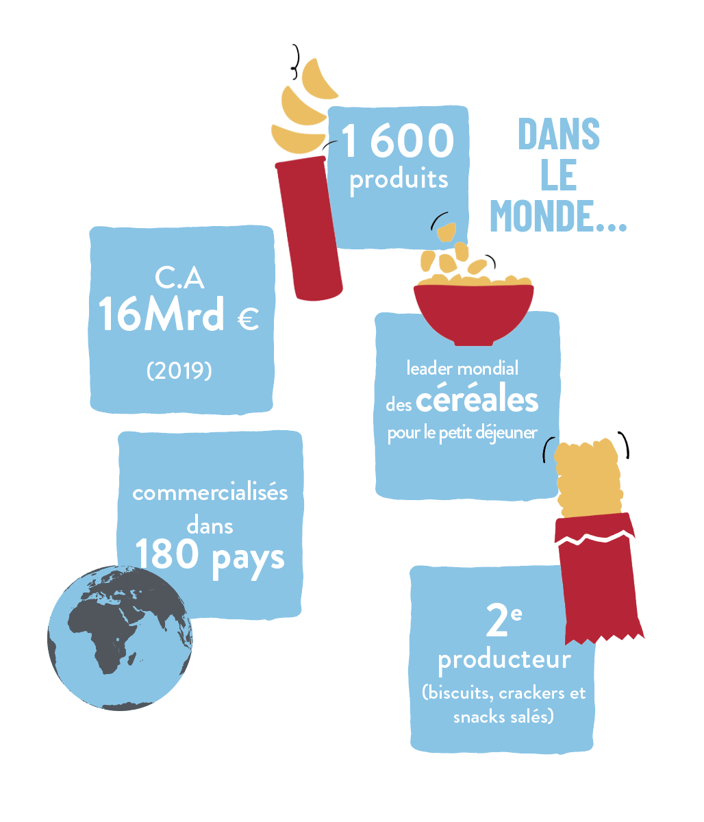 Kelloggs dans le monde
